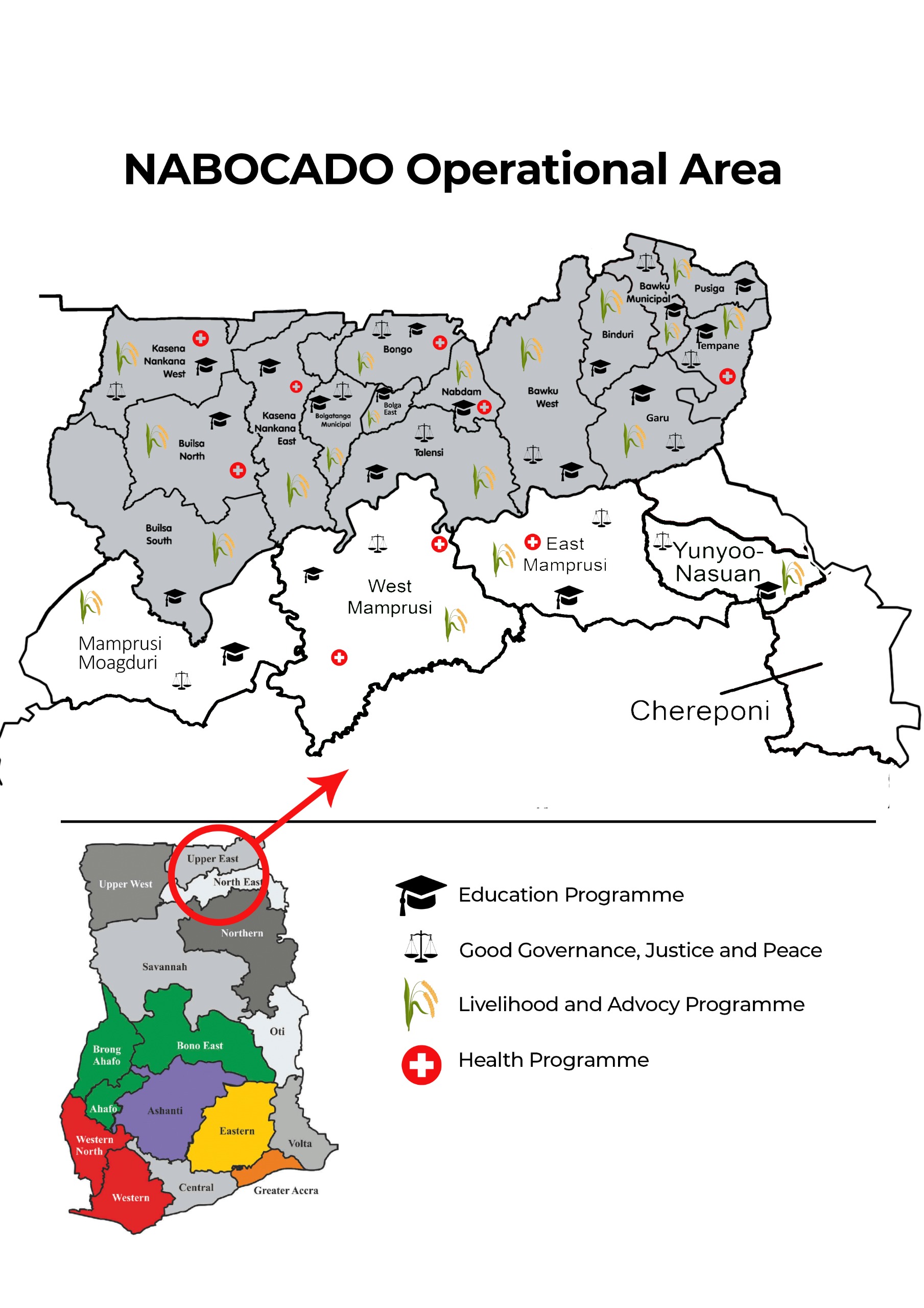 Operational Map